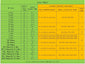 Payment for Wholesales